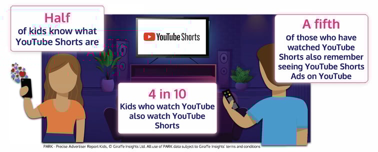YT Shorts-1